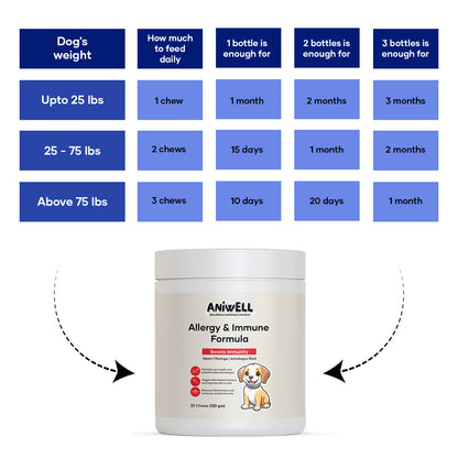 Aniwell dog supplement chews with neem, moringa, and turmeric for allergy relief and immune support, shown in the image.