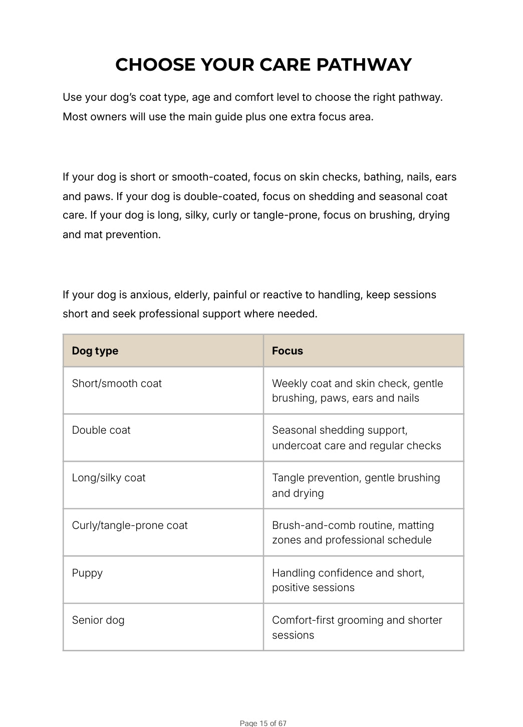 Screenshot of The Calm Dog Grooming & Coat Care Guide digital download by Dexter And Billy Co., showing grooming tips and coat care instructions.